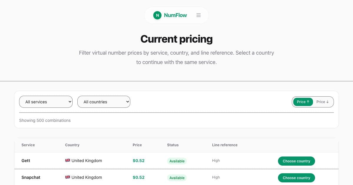 Current NumFlow interface related to SMS Verification Pricing Guide: What the Displayed Price Means