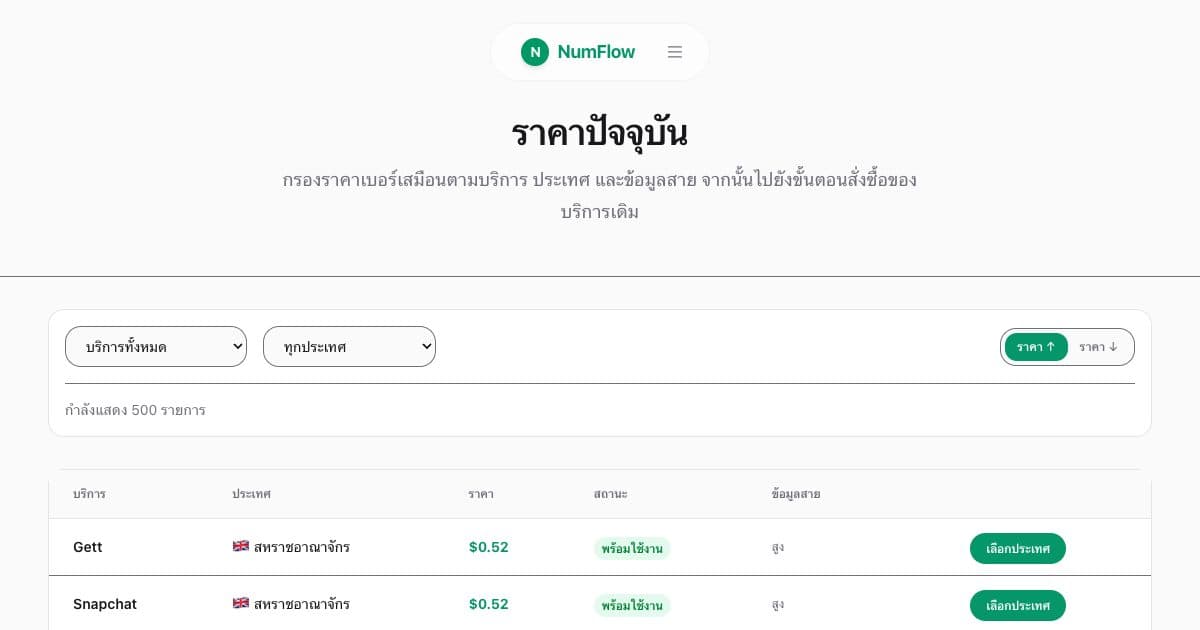 หน้า NumFlow ปัจจุบันที่เกี่ยวข้องกับ คู่มือราคา SMS Verification: ราคาที่แสดงหมายถึงอะไร